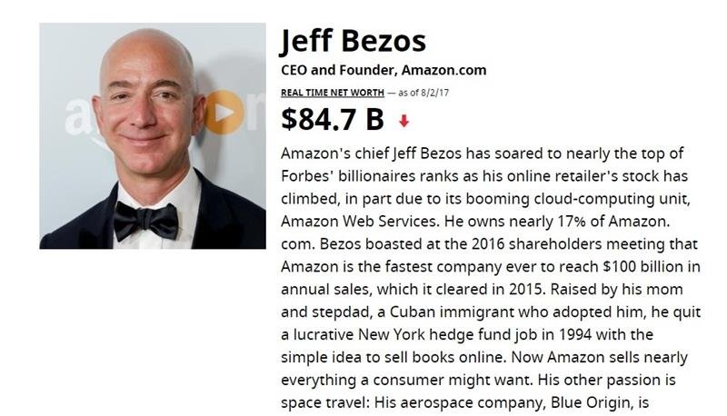 ，53岁的贝佐斯（Jeff Bezos）身价在7月27日一度高达905亿美元，超越微软（Microsoft）创办人比尔盖茨（Bill Gates）的900亿美元，一步登上全球首富地位。但随著亚马逊股价下跌，贝佐斯在同天之内又把宝座让回比尔盖茨。