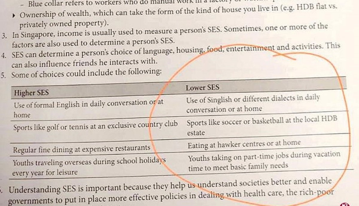 新加坡中三课外辅助本内容具争议性，将说新式英语、在组屋区活动、到小贩中心吃饭被归类为“低社会地位”。（取自面子书）
