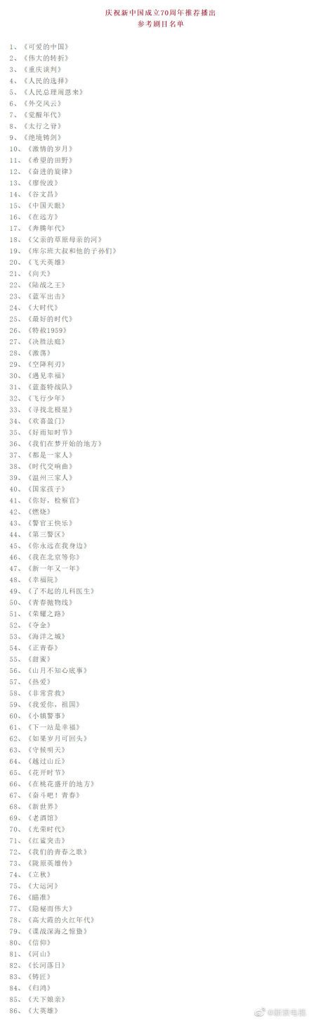 中国广电总局推荐86部重点戏剧名单。