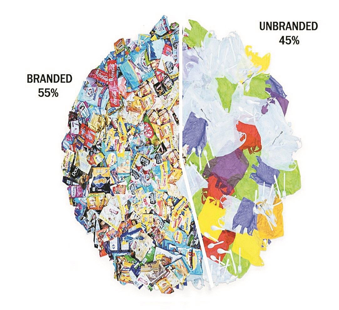 根据菲律宾进行的废料及品牌审计发现，有55%被丢弃的塑料袋是有品牌的。（受访者提供）