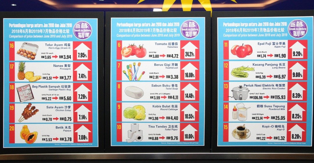 马华政府监察小组根据国家统计局的资料统计去年及今年的物价，发现高达67样物品价格出现上涨趋势。