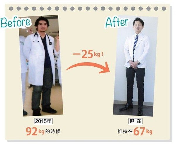 “绿茶咖啡减肥法”由日本医师及作家工藤孝文提出并尝试，结果饮用10个多月后，成功减走25kg。（图取自网络）