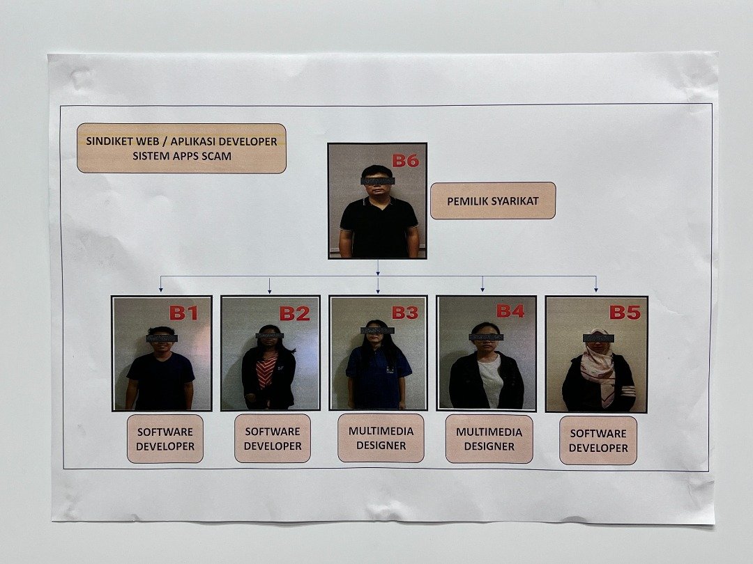 警方逮捕涉案的6名本地男女，他们包括公司持有人、软件开发员及多媒体设计师。