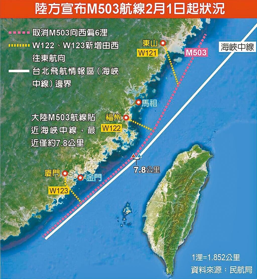 中国民航局周五宣布启用M503航路的W122、W123衔接航线，由西向东运行。（图取自中时新闻网）