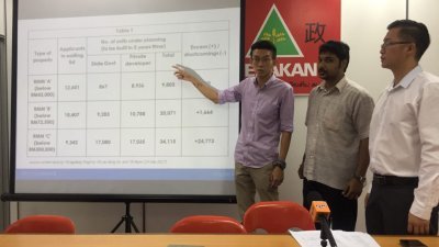 黄志毅（左起）、普文及许宝忠质疑槟州政府的房屋规划，没有根据申请者的需求兴建合适的可负担房屋类型。