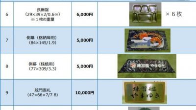 日本海上自卫队拍卖品列表。（日本国防部装备厅）
