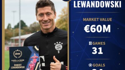 拜仁慕尼黑射脚莱万多夫斯基高票当选2019/20赛季德国著名网站转会市场用户评选的德首最佳球员。