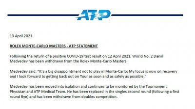 根据ATP官方消息，俄罗斯名将梅德韦杰夫新冠肺炎检测结果为阳性，这位世界排名第二的选手只能退出蒙特卡洛精英赛。