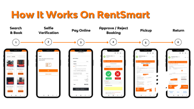 RENTSMART平台操作简单，英德然形容，就像是电子商务平台Lazada或虾皮，只是性质从购买变成了租借。