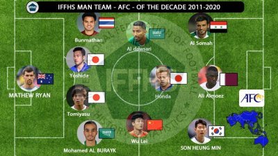 IFFHS近十年亚洲最佳阵容。