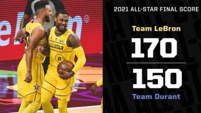 勒布朗队周日在亚特兰大进行的NBA全明星赛，以170比150击败杜兰特队。