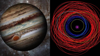 右图为“卫星们”围绕木星运行的轨道，紫色轨道为知名的伽利略卫星。（图撷自Scott Sheppard网站）