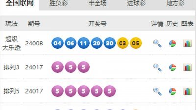 中国网民纷纷质疑，体彩排列3的开奖号码为豹子号码“555”，排列5的开奖号码为“55555”，实在太过巧合。（图取自中国体彩网）