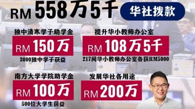 林添顺在面子书贴文发布，柔华社在明年柔州财政预算案获558万5000令吉拨款的好消息。