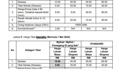 升旗山机构公布将于今年5月1日生效的新缆车车票与现有的车票价格。 