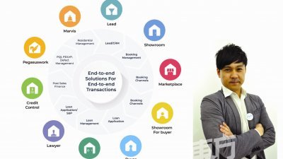 MHub产业交易平台首席执行员郭威雄指出，MHub App凝聚房产业相关业者，让用户可以透过该App解决一切买卖事宜。